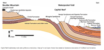 Rock Layers At Waterpocket Fold